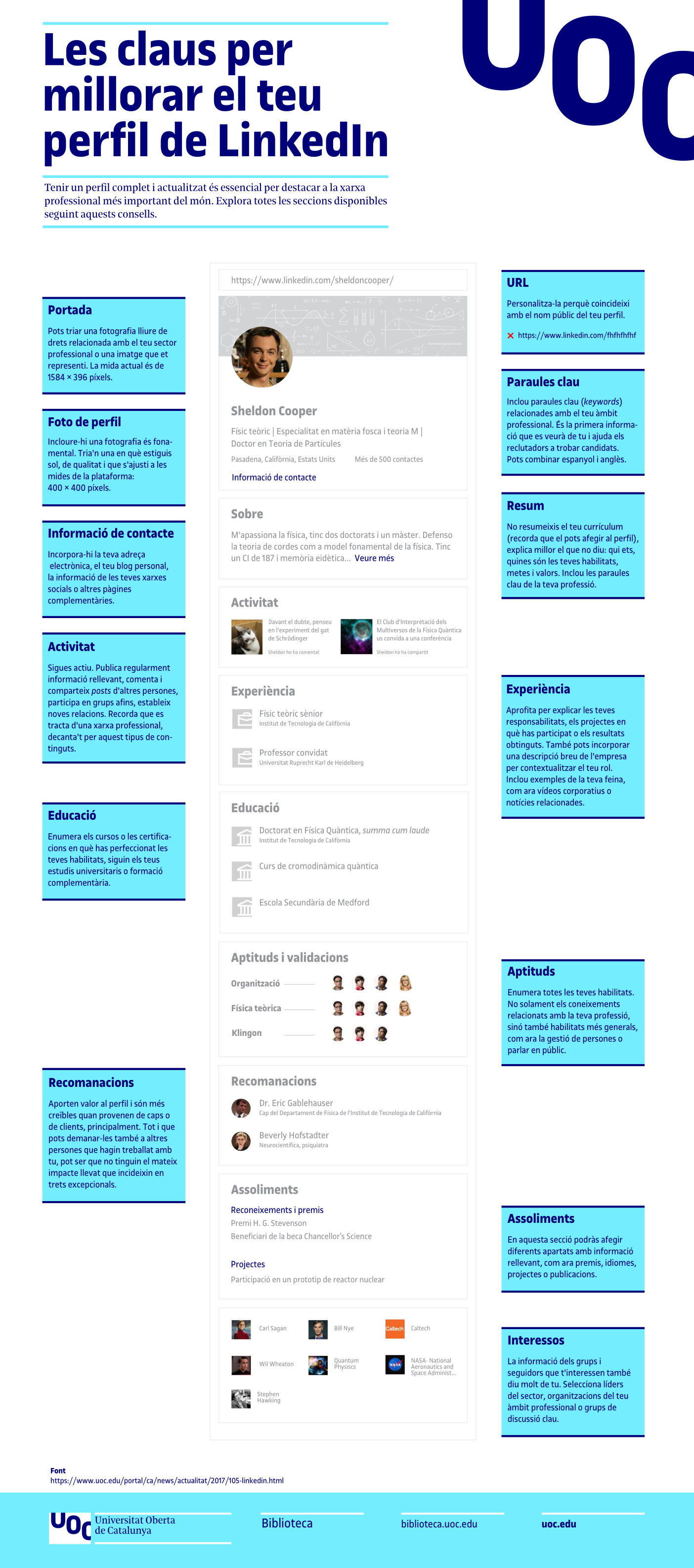 Infografia: les claus per millorar el teu perfil de LinkedIn